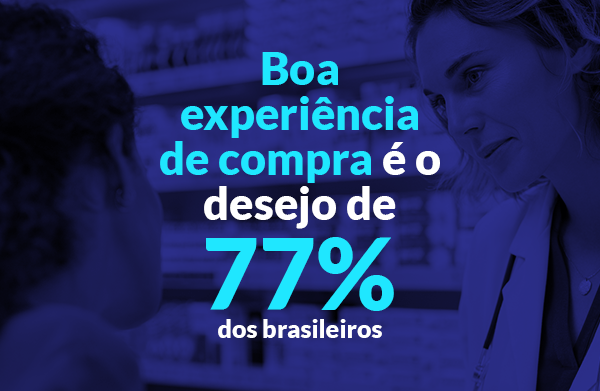 Boa experiência de compra é o desejo de 77 dos brasileiros